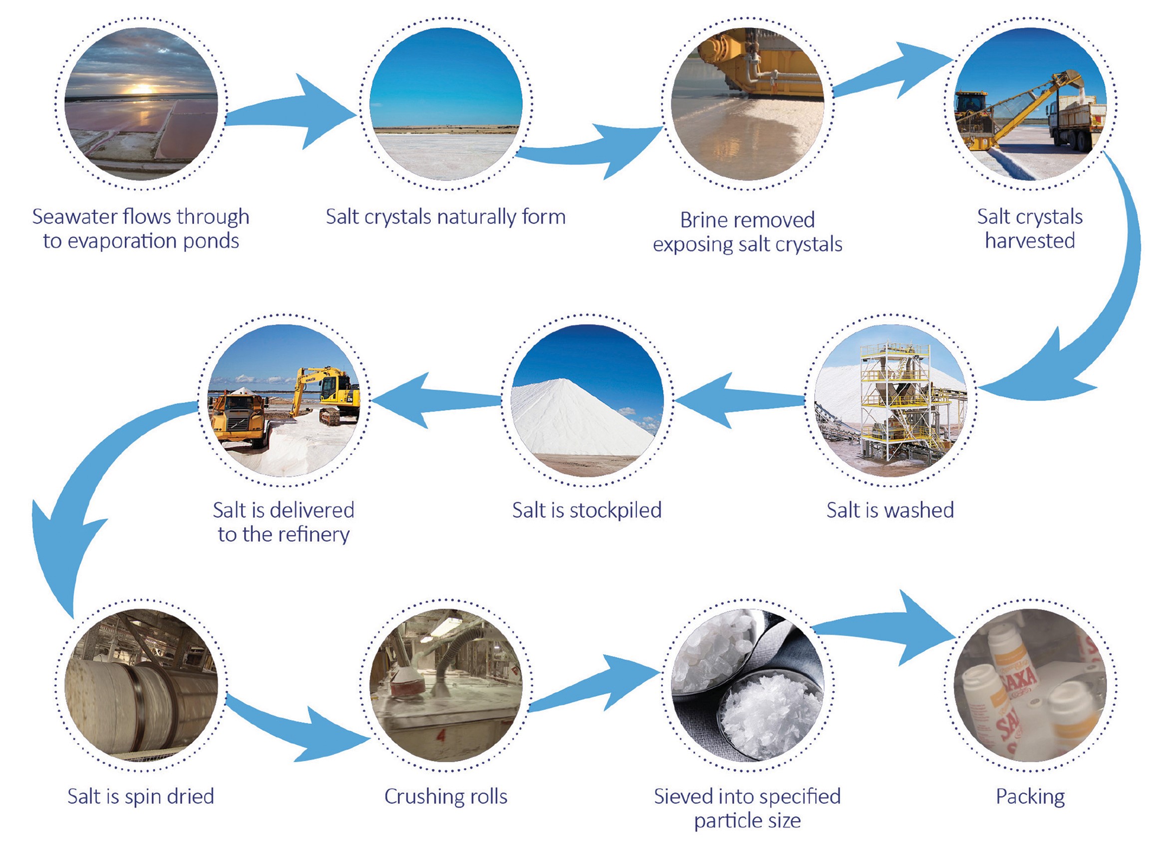 Sustainable Mining